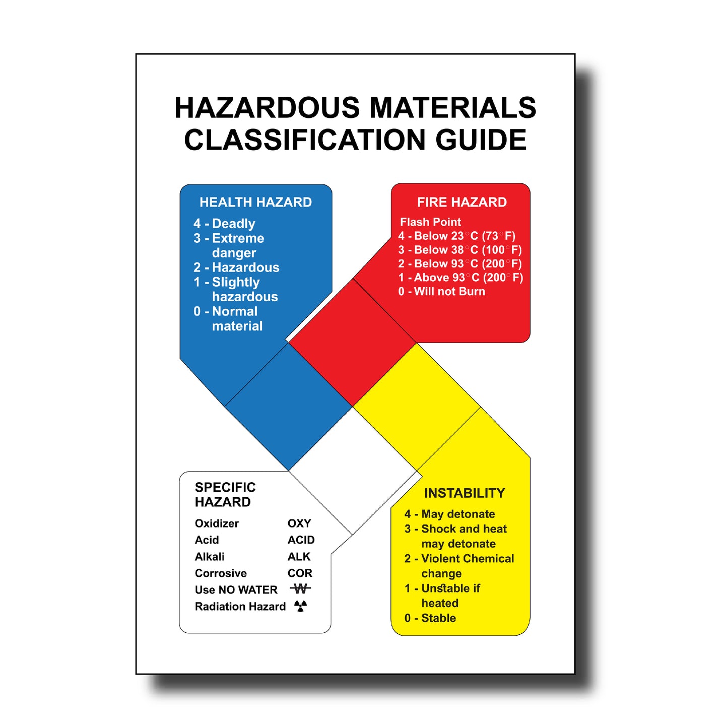 Hazardous Materials