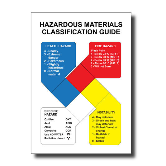 Hazardous Materials